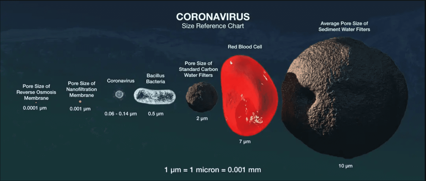 tamaño de particulas